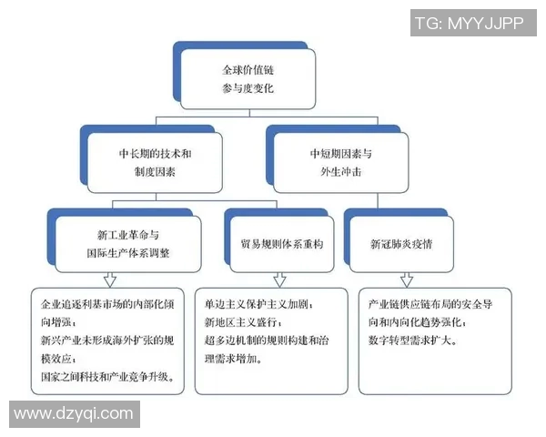 亚马尔地区的战略地位与全球能源格局的深刻变革分析